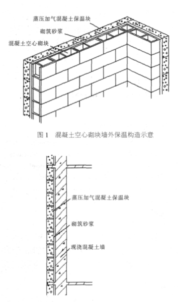 新宁蒸压加气混凝土砌块复合保温外墙性能与构造